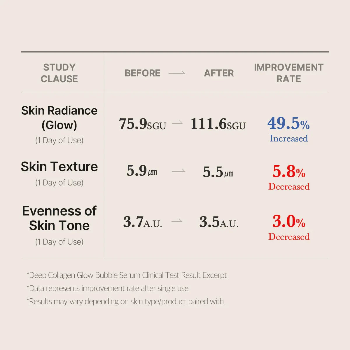 Collagen Glow Bubble Serum