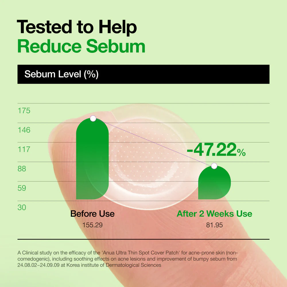 Triple Acid Spot Care Microdart Patch