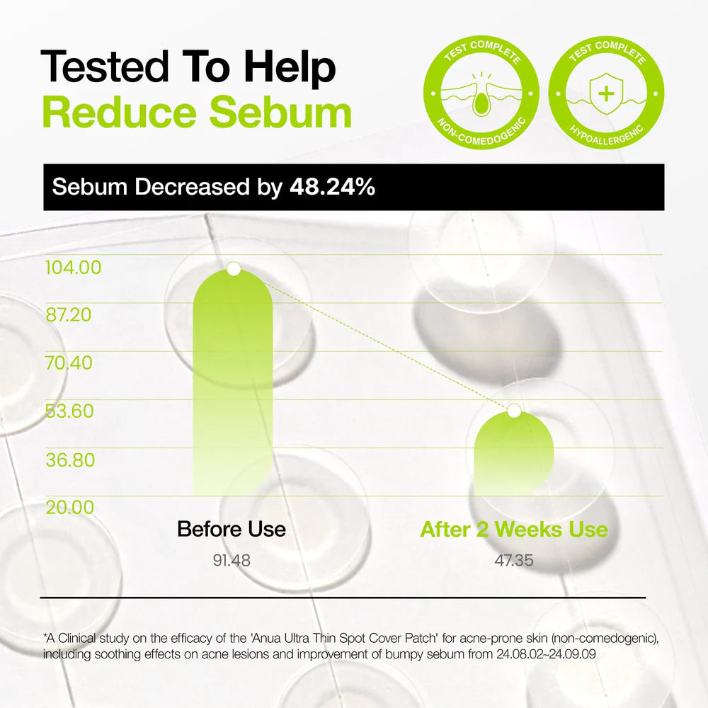 Ultra-Thin Spot Cover Patch